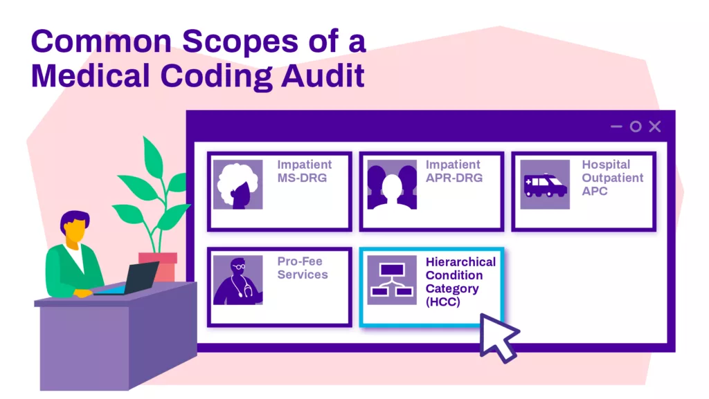 Streamline Health Medical Coding Common Scopes of a Medical Coding Audit