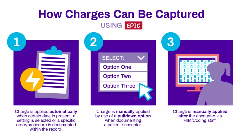 StreamlineHealth How Charges Can Be Captured with Epic