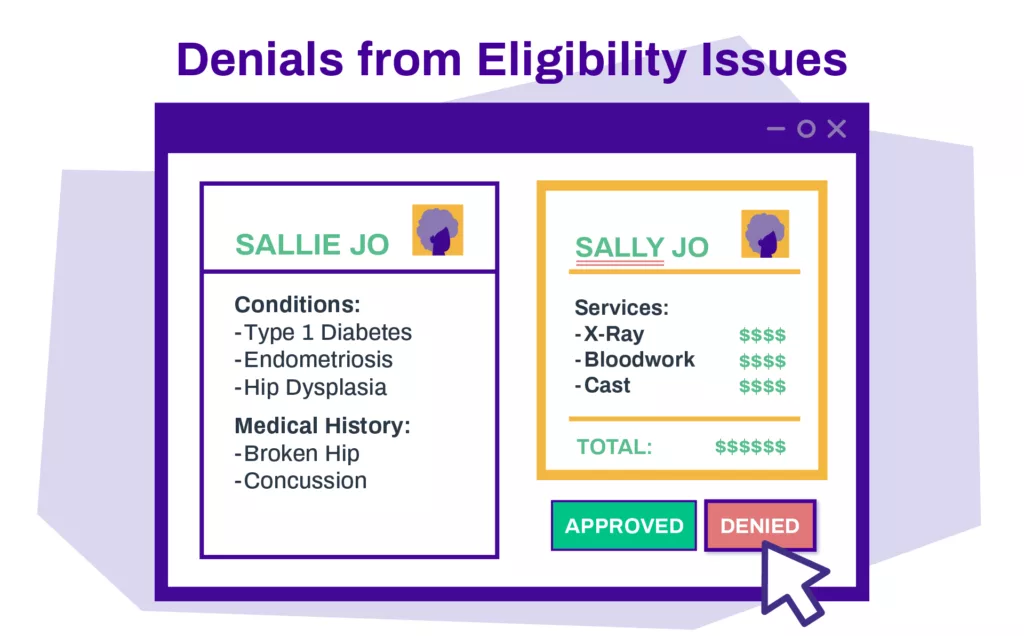 StreamlineHealth denials from eligibility issues