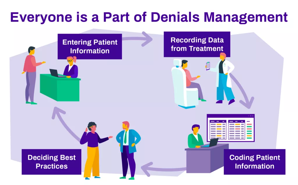 StreamlineHealth everyone is a part of denials management