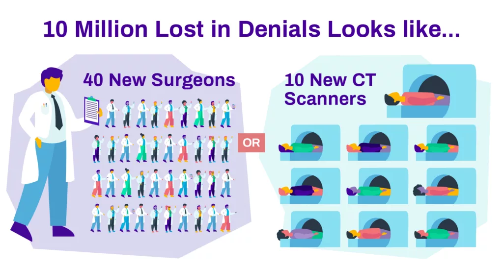 StreamlineHealth what 10 million lost in denials looks like