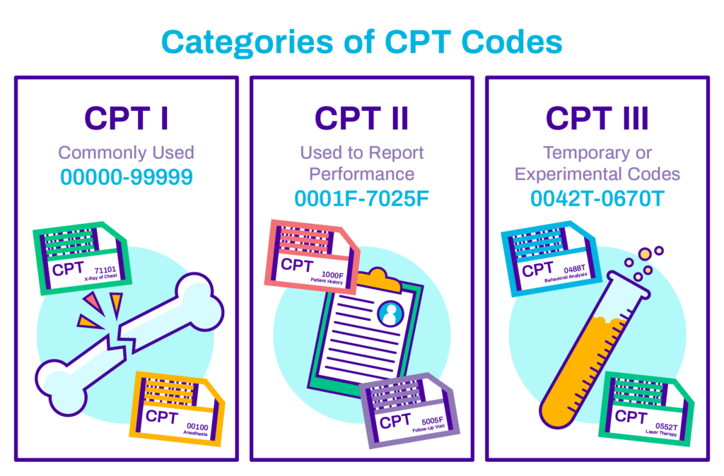 2024 Cpt Code List Collie Katleen