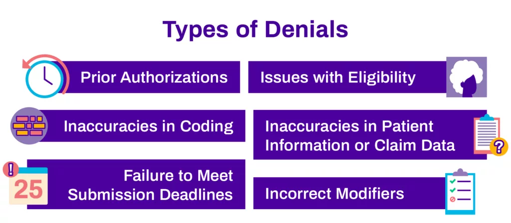 Types of denials in integrated revenue cycle