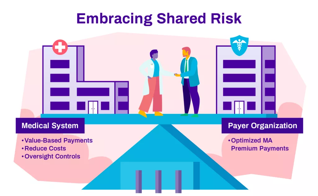 Shared risk between medical system and payer organization