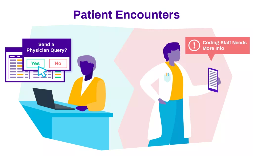 Types of patient encounters