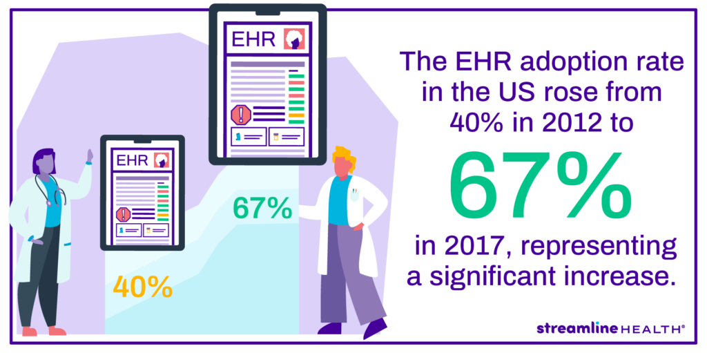 EHR adoption