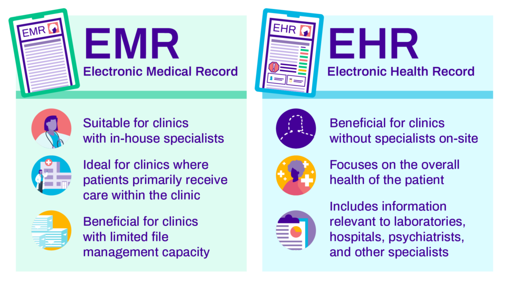 EMR vs EHR Comparison