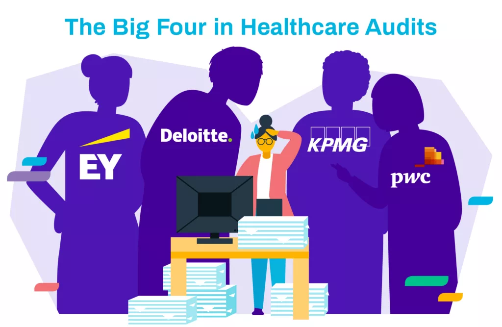 Healthcare Audit Companies Firms