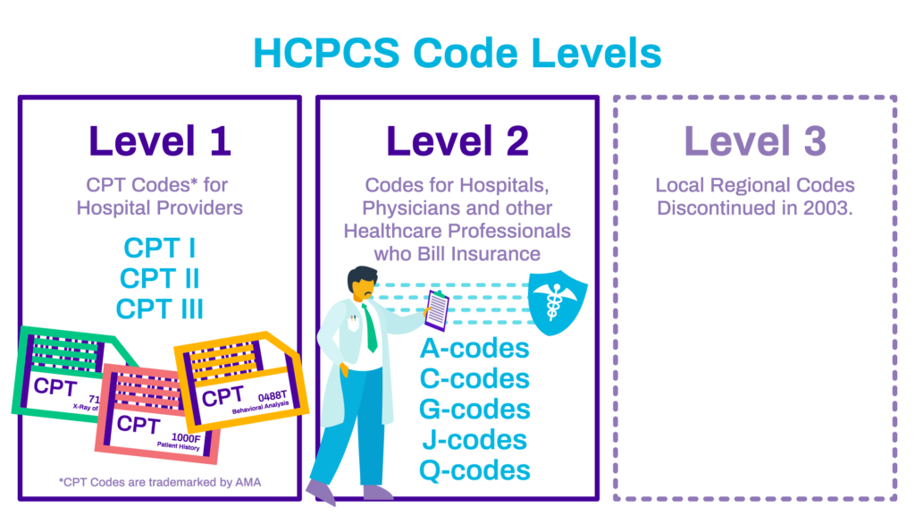 HCPCS CPT Key Differences Pros Cons Examples Difference 47 OFF