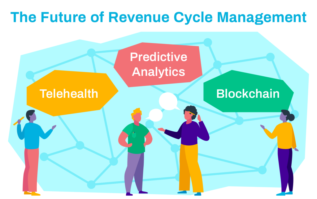 STRM 2 Future in RCM