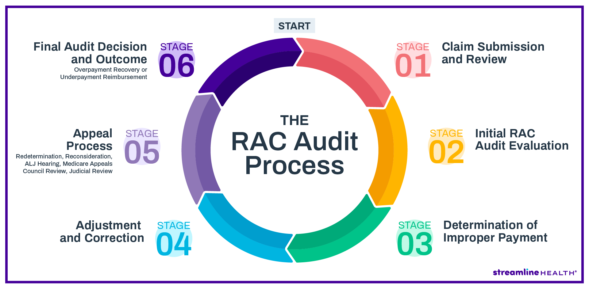 RAC Audits 10 Strategies To Ensure Compliance 2024 Streamline Health vehicle-service-centre-houstons-coaches