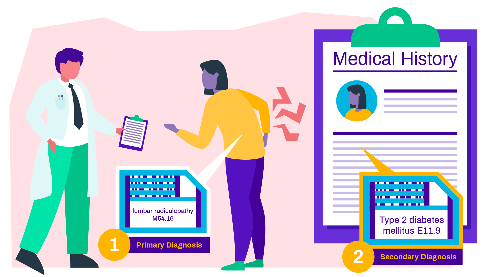 Secondary Diagnosis The Things You Must Know (2024) Streamline Health