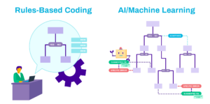 Computer-Assisted Coding: What is it and Does it Work? (2024 ...